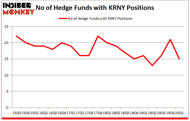 Is KRNY A Good Stock To Buy?