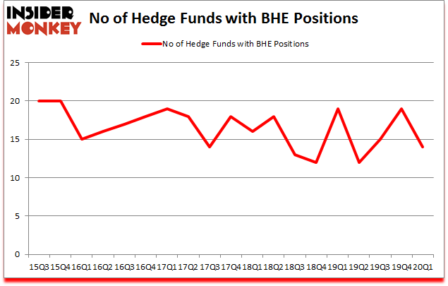 Is BHE A Good Stock To Buy?