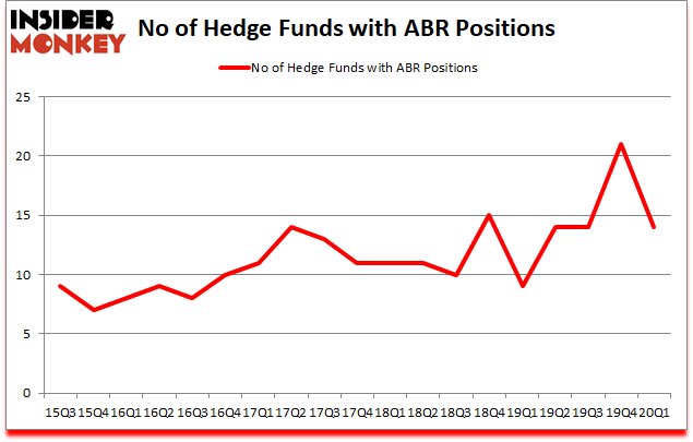 Is ABR A Good Stock To Buy?