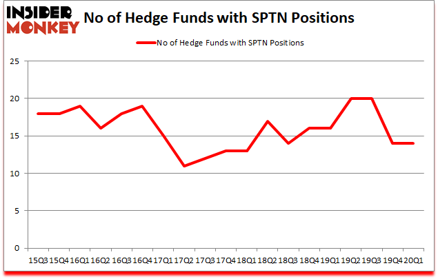 Is SPTN A Good Stock To Buy?