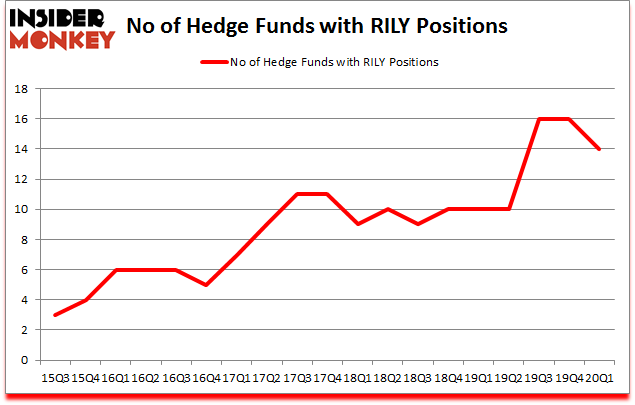 Is RILY A Good Stock To Buy?