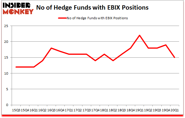 Is EBIX A Good Stock To Buy?