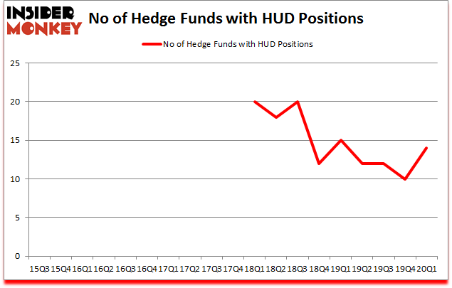 Is HUD A Good Stock To Buy?