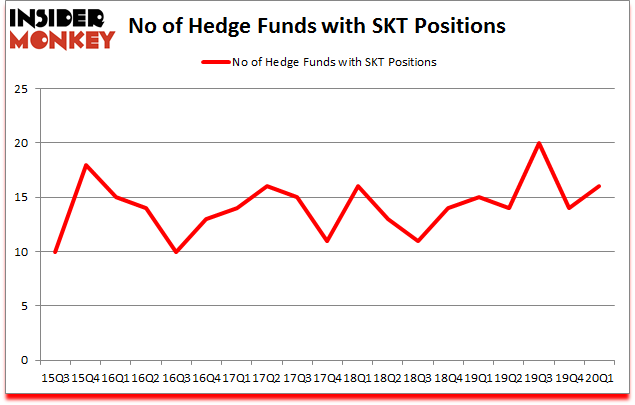 Is SKT A Good Stock To Buy?