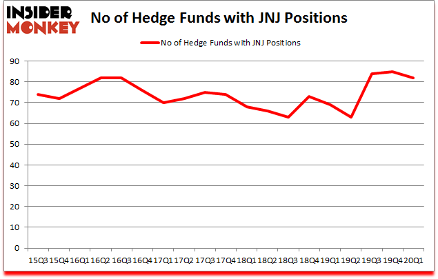 Is JNJ A Good Stock To Buy?