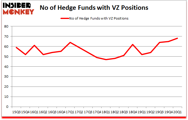 Is VZ A Good Stock To Buy?