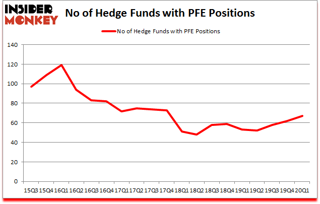 Is PFE A Good Stock To Buy?