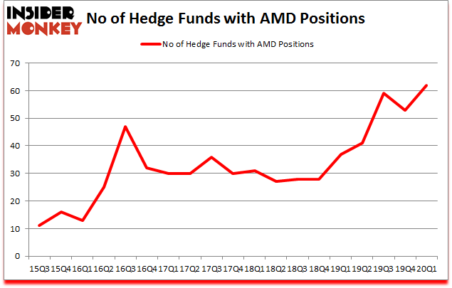 Is AMD A Good Stock To Buy?