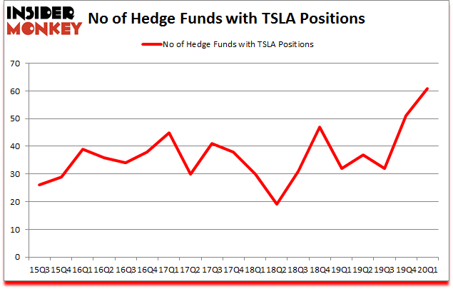 Is TSLA A Good Stock To Buy?