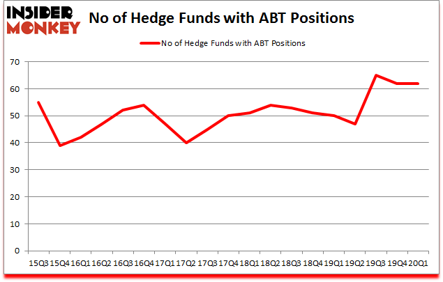 Is ABT A Good Stock To Buy?