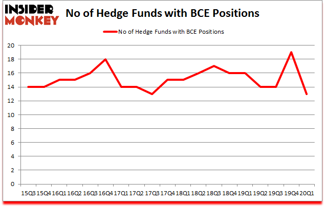 Is BCF A Good Stock To Buy?