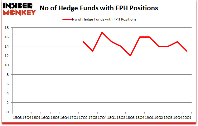 Is FPH A Good Stock To Buy?