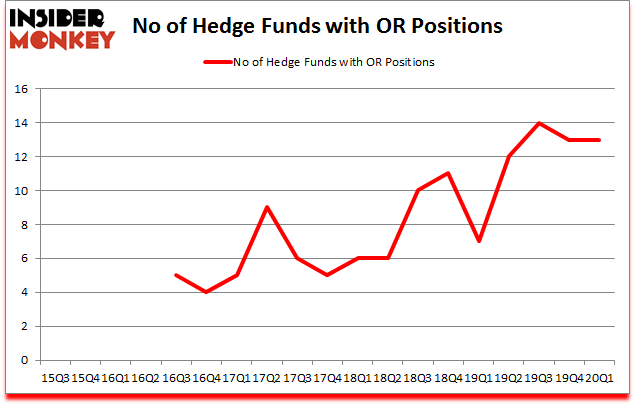 Is OR A Good Stock To Buy?