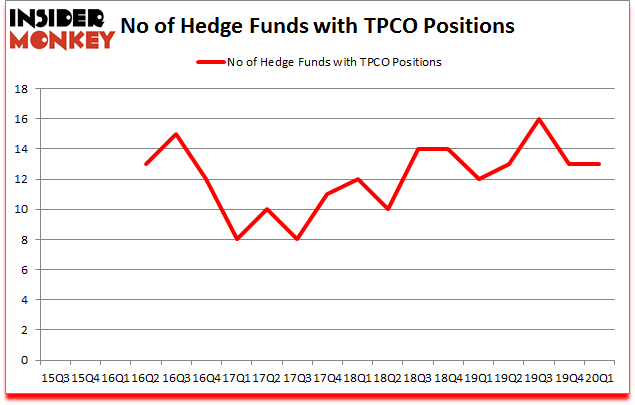 Is TPCO A Good Stock To Buy?