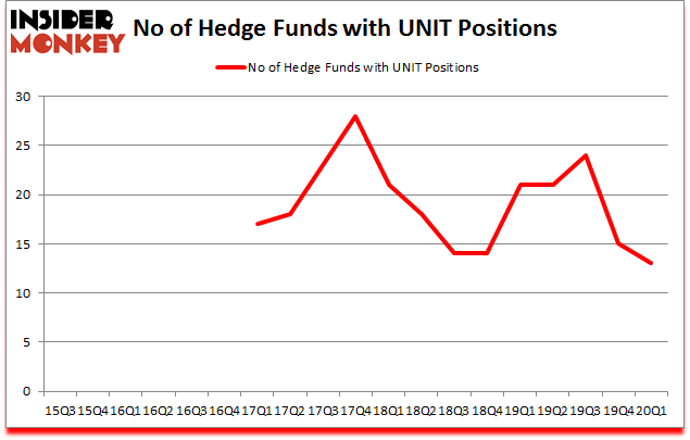 Is UNIT A Good Stock To Buy?