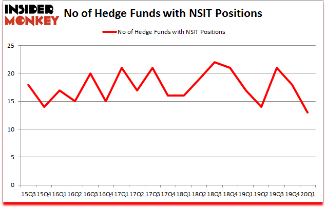 Is NSIT A Good Stock To Buy?