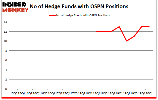 Is OSPN A Good Stock To Buy?
