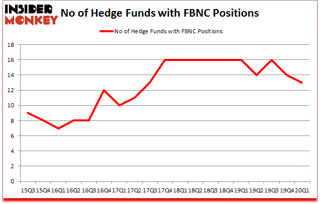 Is FBNC A Good Stock To Buy?