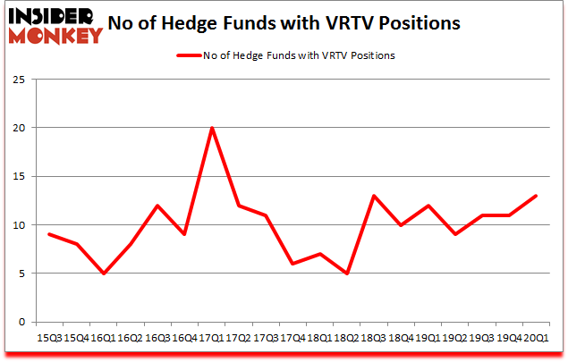 Is VRTV A Good Stock To Buy?