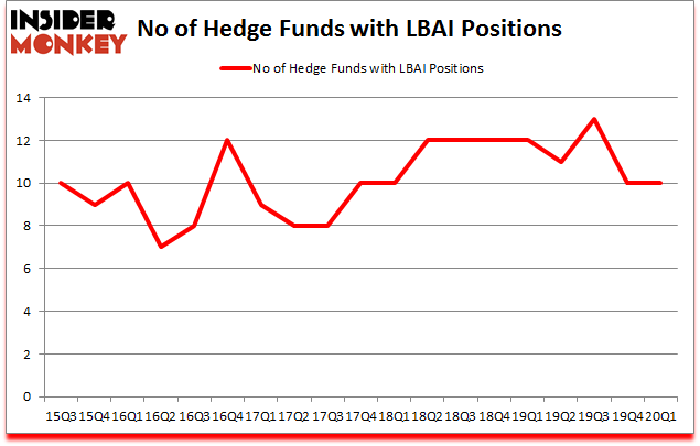 Is LBAI A Good Stock To Buy?