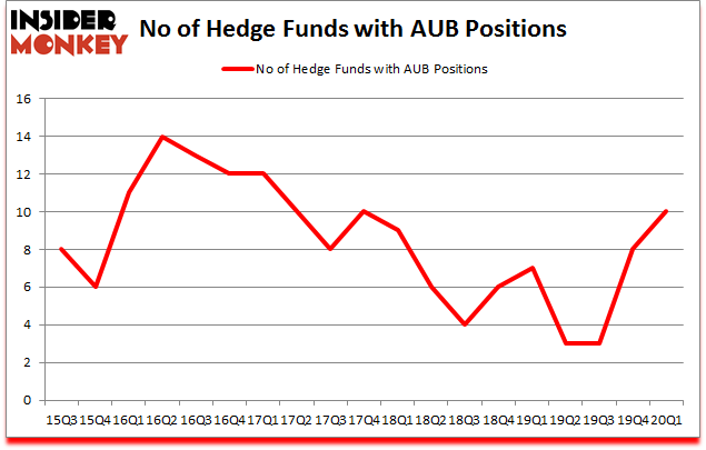 Is AUB A Good Stock To Buy?