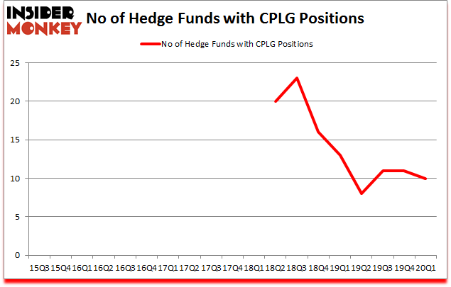 Is CPLG A Good Stock To Buy?