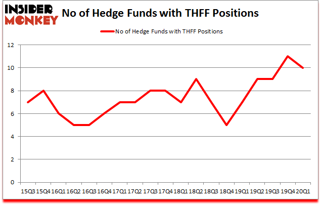 Is THFF A Good Stock To Buy?