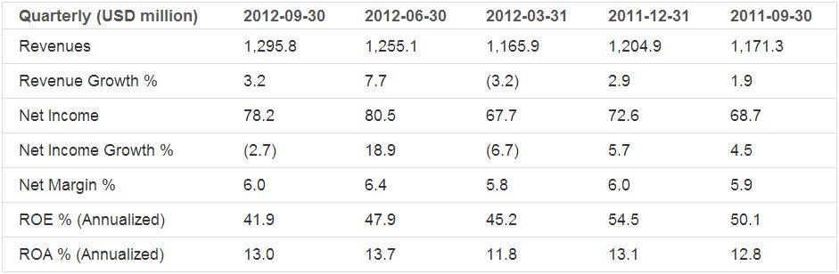J B Hunt Transport Services Inc_Revenues_Net Income_Returns Earnings Analysis: J.B. Hunt Transport Services Inc. (NASDAQ:JBHT)