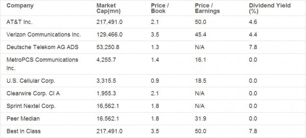 Key Valuation Items_Sprint Nextel Corp Sprint Nextel Corp. (S): Fundamental Analysis