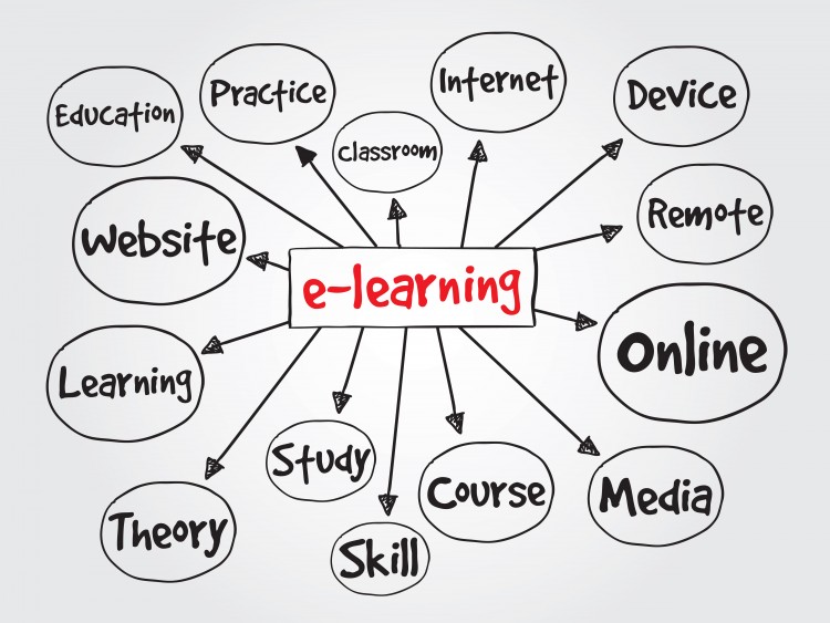 10 Best Online Homeschool Programs for Kids with ADHD or Learning Disabilities