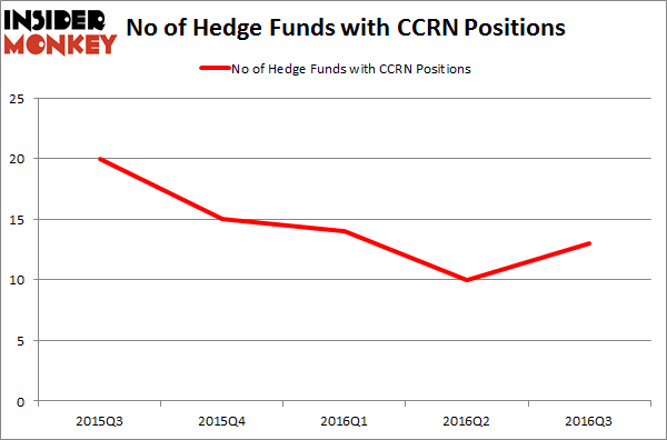 is-cross-country-healthcare-inc-ccrn-a-good-stock-to-buy-according