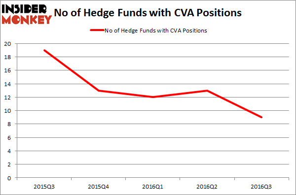 Cva trading strategies