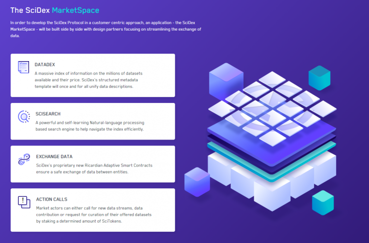 SciDex’s Ricardian Adaptive Smart Contracts allow businesses to create compliant and adaptive smart contracts