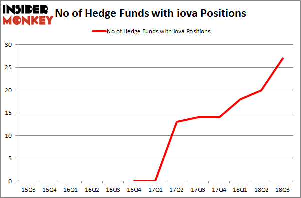 Is Iova A Good Stock To Buy
