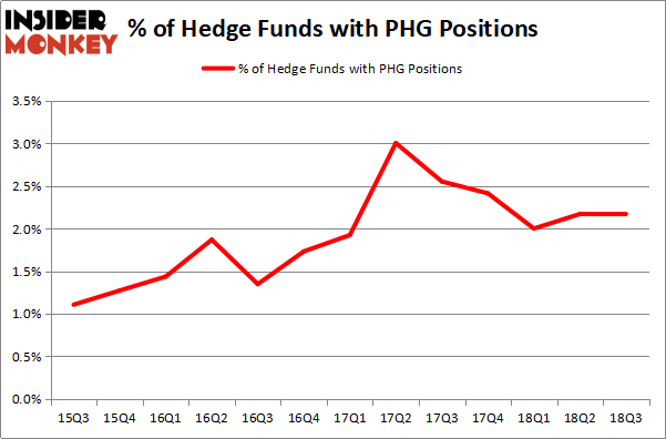PHG KONINKLIJKE PHILIPS NV visual data 3