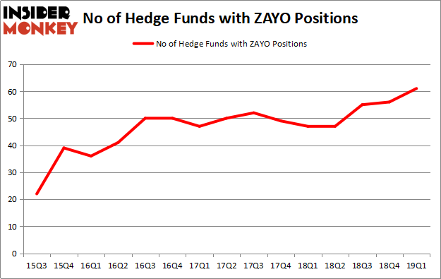 zayo letter head sachem Never Bullish Funds On Group This Have Hedge Zayo Been zayo letter head sachem Never Bullish Funds On Group This Have Hedge Zayo Been