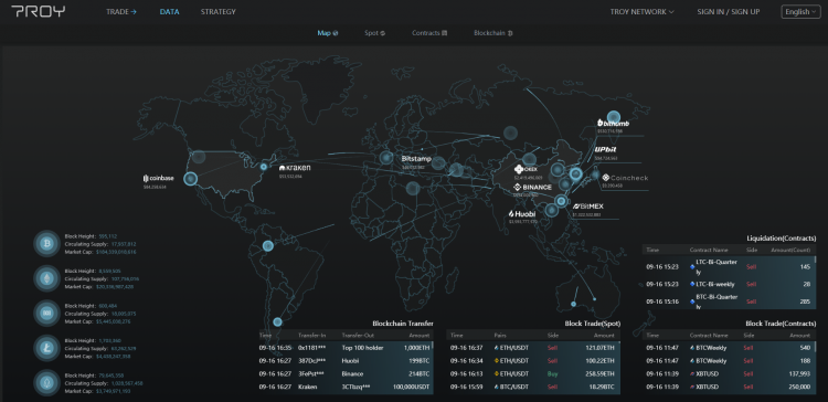 TroyTrade’s extensive market data analytics. First of a kind among crypto exchanges.