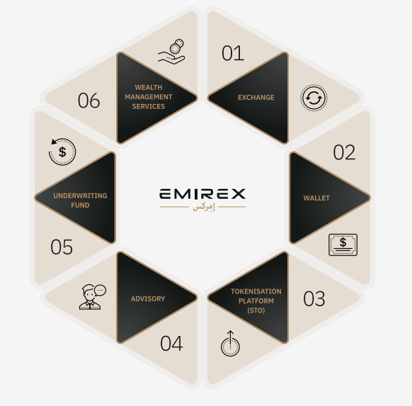 Emirex's ecosystem