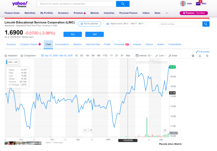 10 Stocks That Went Up During The 2008 Crash Insider Monkey