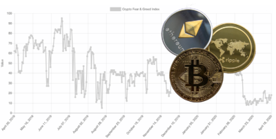 Cryptocurrency Volatility Index