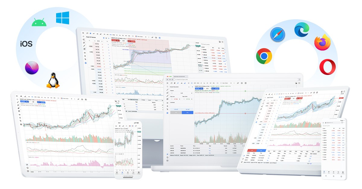 MetaTrader 5 Web Terminal: A One-Stop Web Trading Platform for Forex, Stocks, and Commodities - Vimarsana News