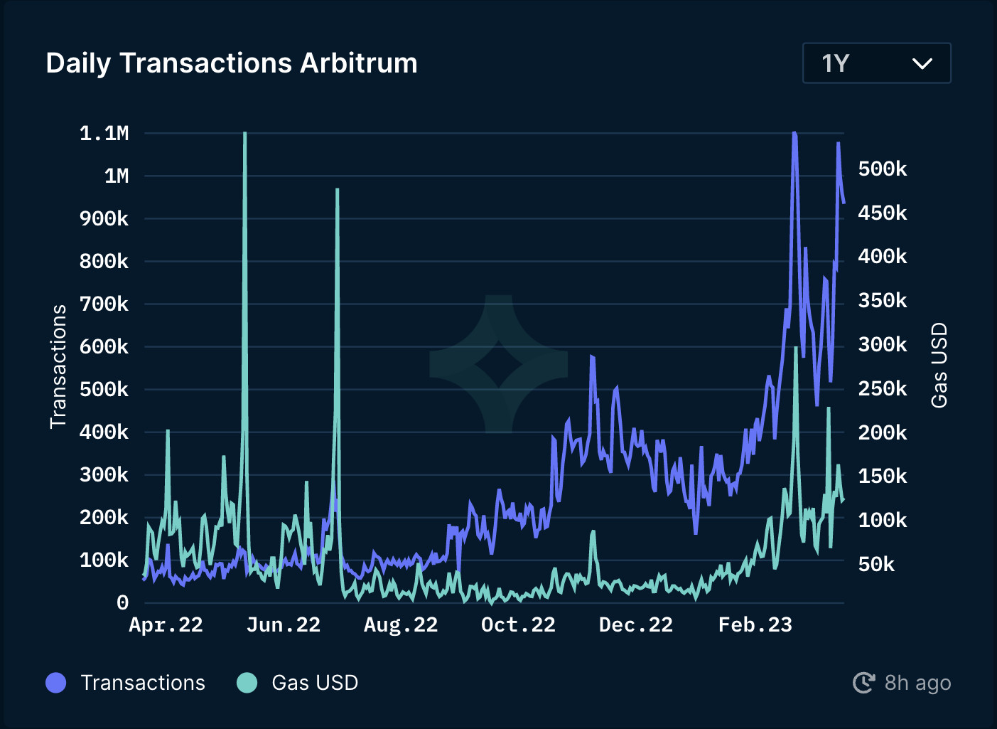 TransAct Technologies Incorporated (NASDAQTACT) Q2 2023 Earnings Call