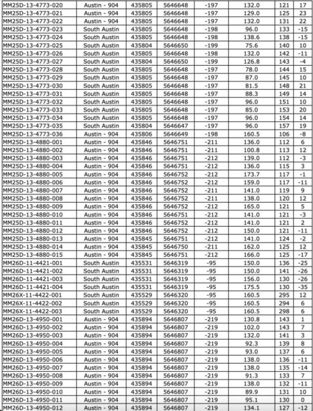 9C6CC3D0 4E19 44FF 8D00 A6911D25CF38 West Red Lake Gold Reports 219.73 g/t Au over 4.8m, 148.36 g/t Au over 3m and 133.13 g/t Au over 2.5m in Austin 904 Complex – Madsen Mine