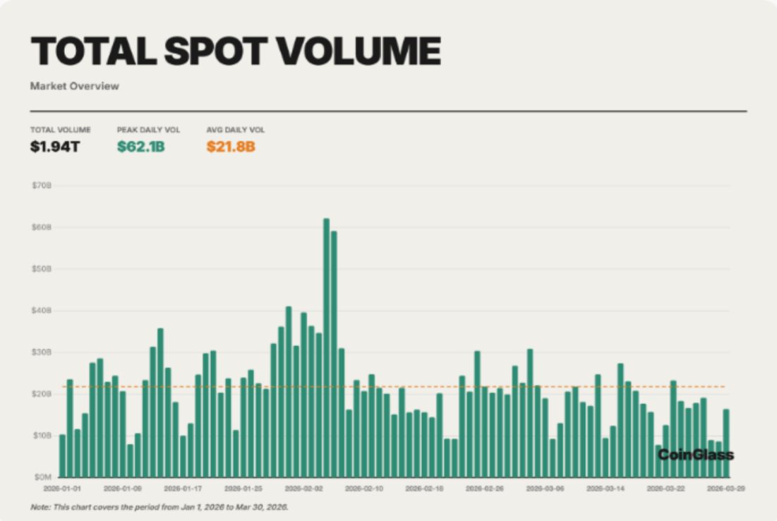 What a 9.6x Derivatives Ratio Tells Us About Institutional Crypto